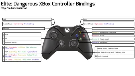 Printable Classic Xbox Controller Setup For Elite Dangerous