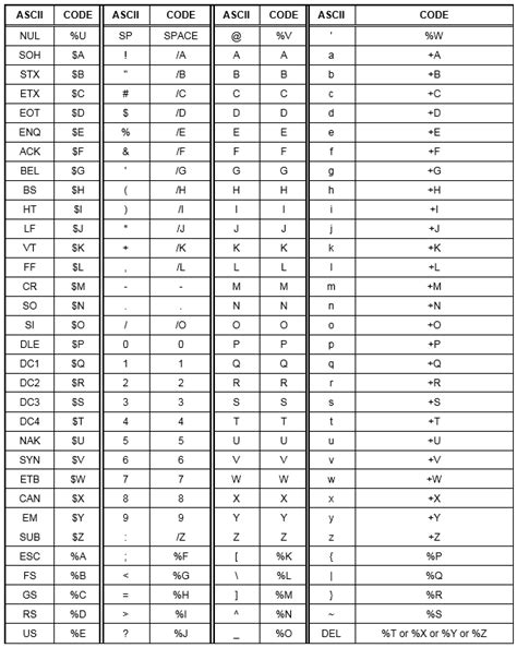 Printable Code 39 Full Ascii Table