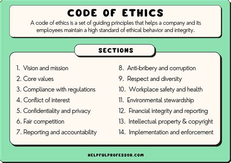 Printable Code Of Ethics For Manager