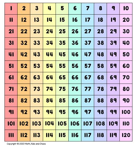 printable counting chart 1 120