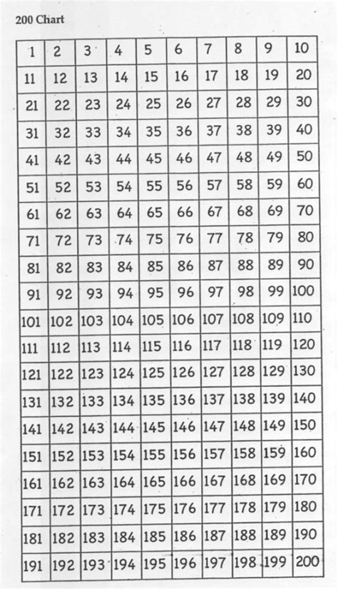 printable counting chart 1 200