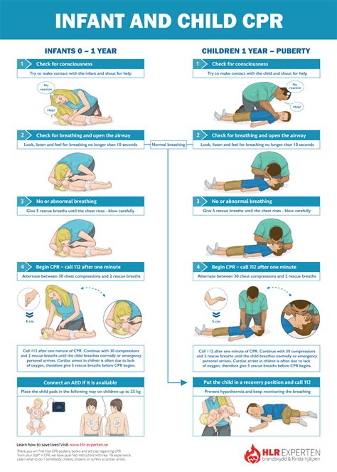 Printable Cpr Chart For Toddlers