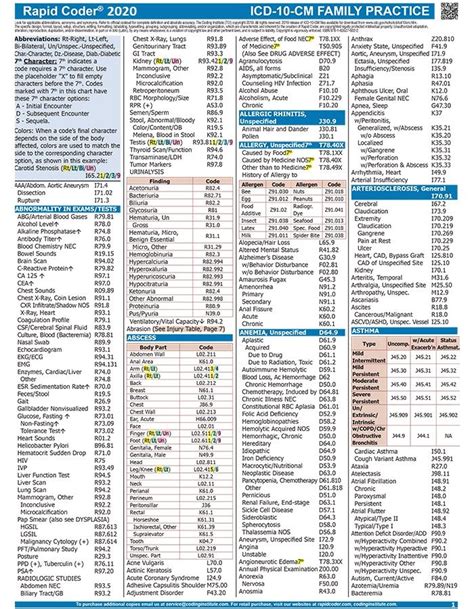Printable Cpt Code List