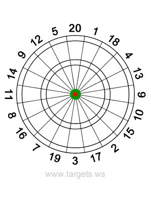 Printable Dart Board Target