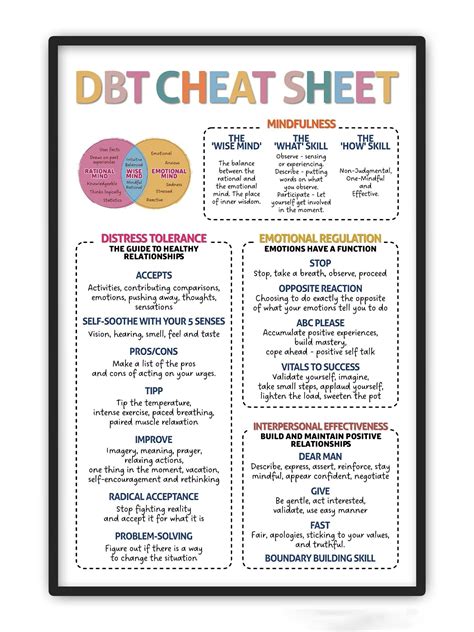 Printable Dbt Cheat Sheet