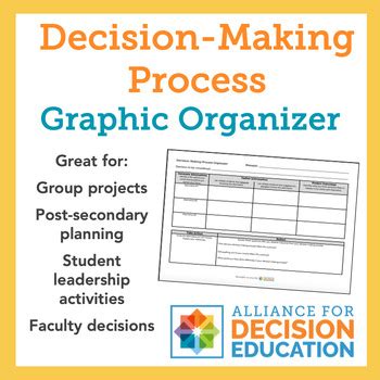 Printable Difficult Decision Graphic Organizer