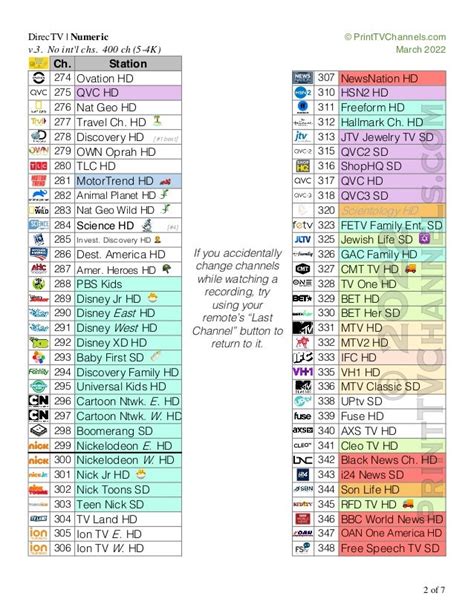 Printable Directvnow Channel Guide