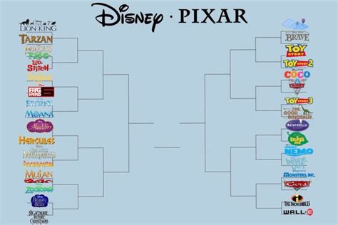 Printable Disney March Madness Bracket