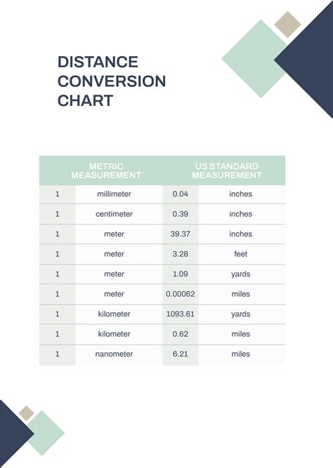 Printable Distance Conversion Chart