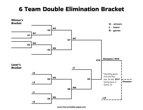 Printable Double Elimanation Bracket