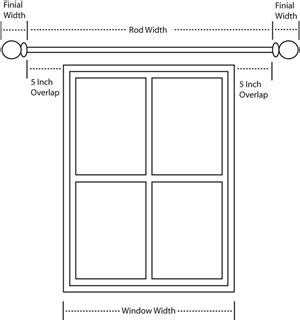 Printable Drapery Rod Template