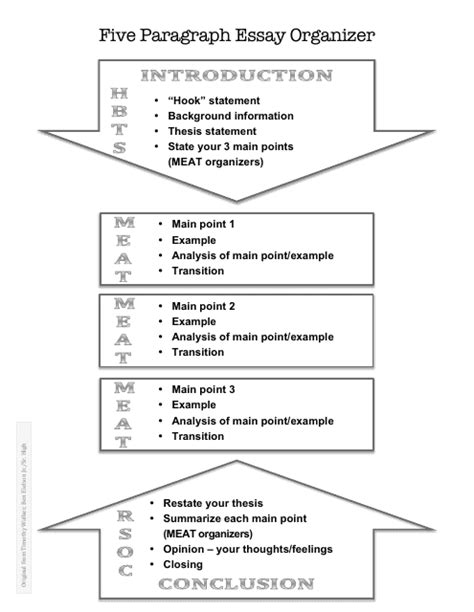 Printable Essay Organizer Flow