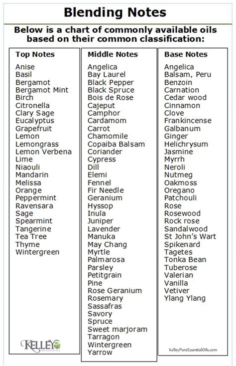 Printable Essential Oil Notes Chart