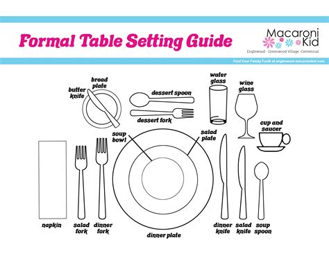 Printable Etiquette Table Place