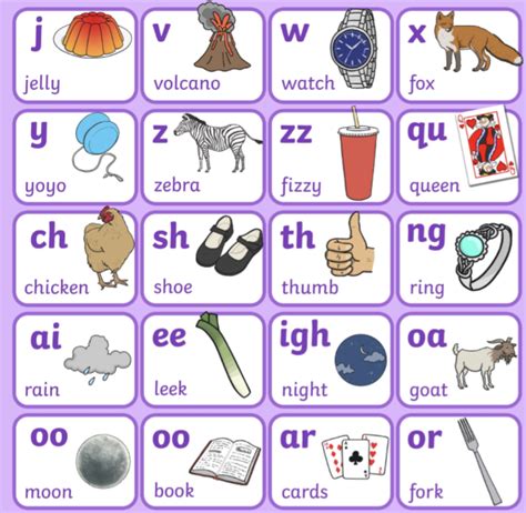 Printable Examples Of Synthetic Phonics