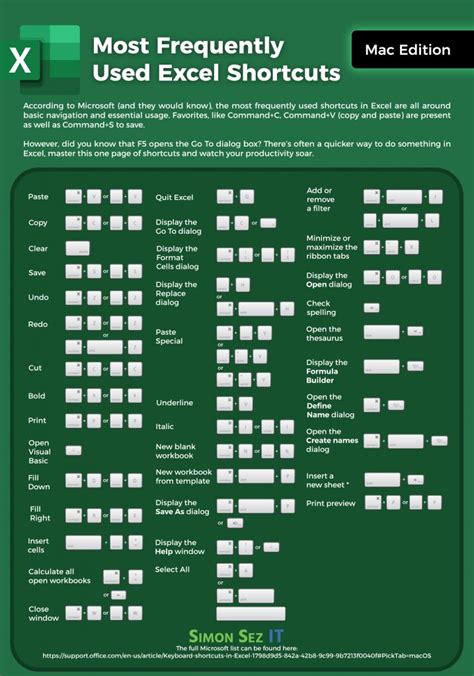 Printable Excel Shortcuts Mac