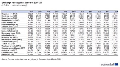 Printable Exchange Rate Table