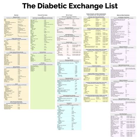 Printable Exchanges For Diabetics