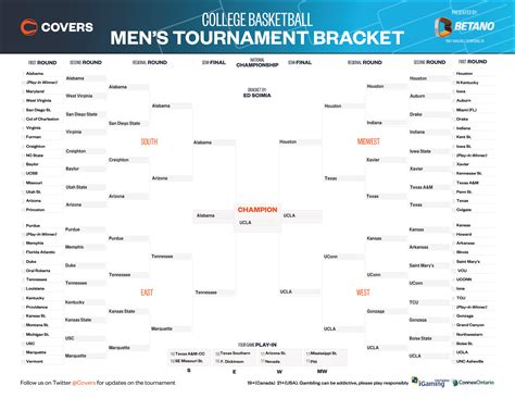 Printable Expert Bracket Picks