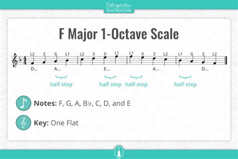 Printable F Major Scale For Violin