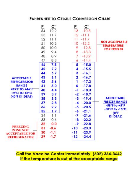 Printable F To C Chart