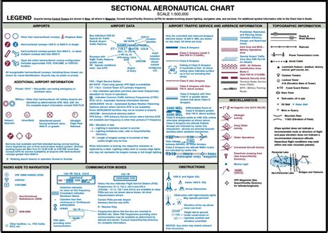 Printable Faa Sectional Legend