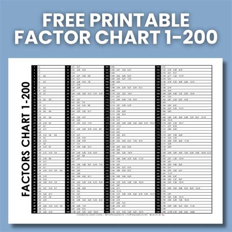Printable Factor Charts Printable Factor Charts