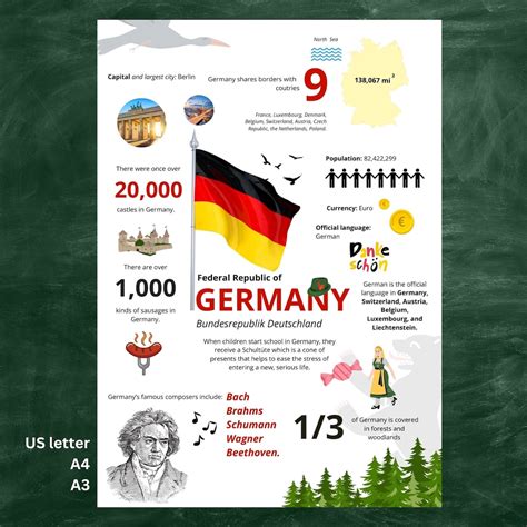 Printable Facts About Germany