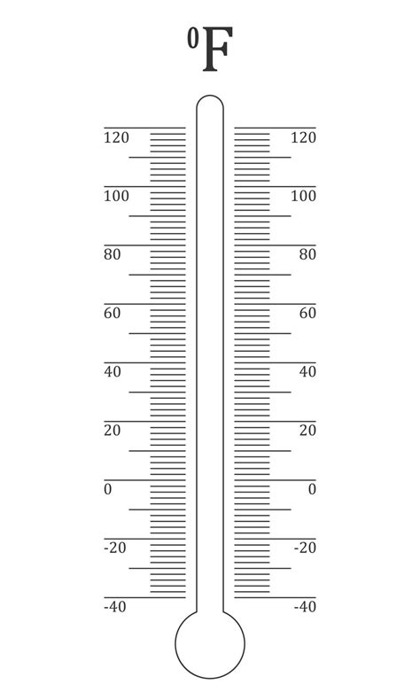 Printable Fahrenheit Thermometer