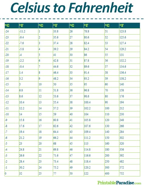 Printable Fahrenheit To Celsius Conversion Chart