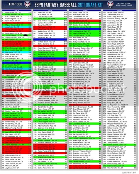Printable Fantasy Baseball Cheat Sheets Xcell
