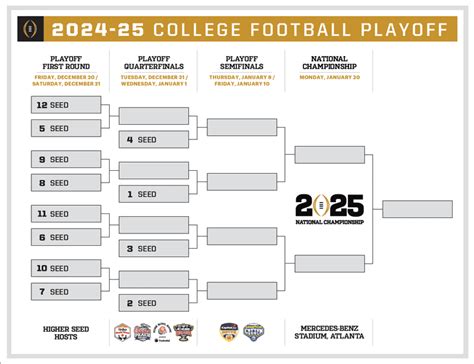 Printable Fbs Schedule Pdf