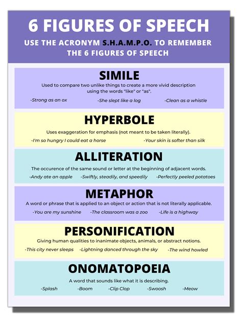 Printable Figure Of Speech Chart