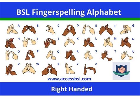 Printable Finger Spelling Chart