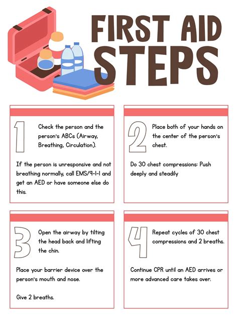 Printable First Aid Procedures