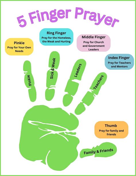 Printable Five Finger Prayer