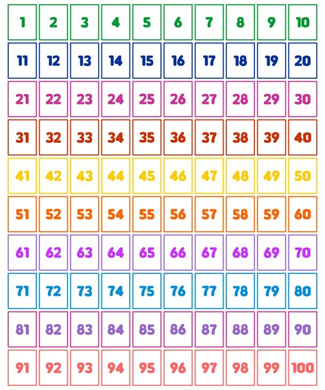 Printable Flash Cards 1 100