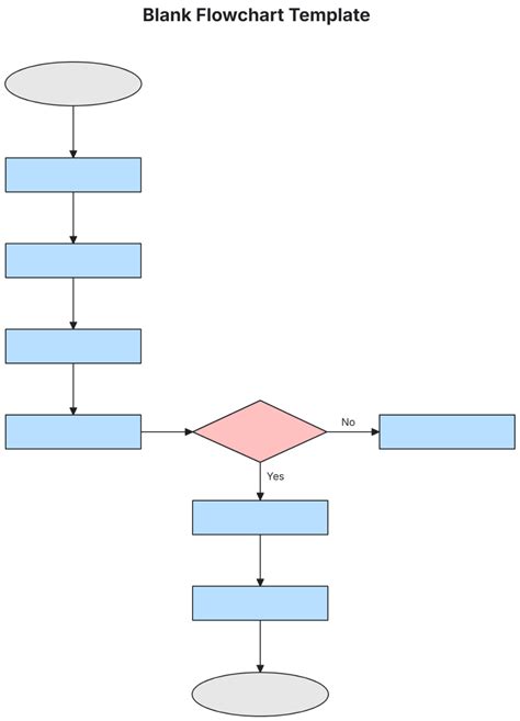 Printable Flow Chart Blank