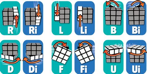 Printable Formula For Rubik Cube