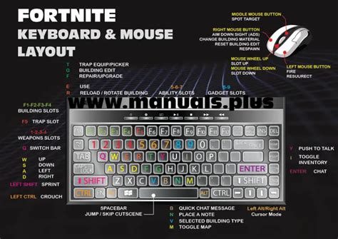 Printable Fortnite Keyboard Layout