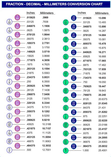 Printable Fraction Decimal Mm Charts
