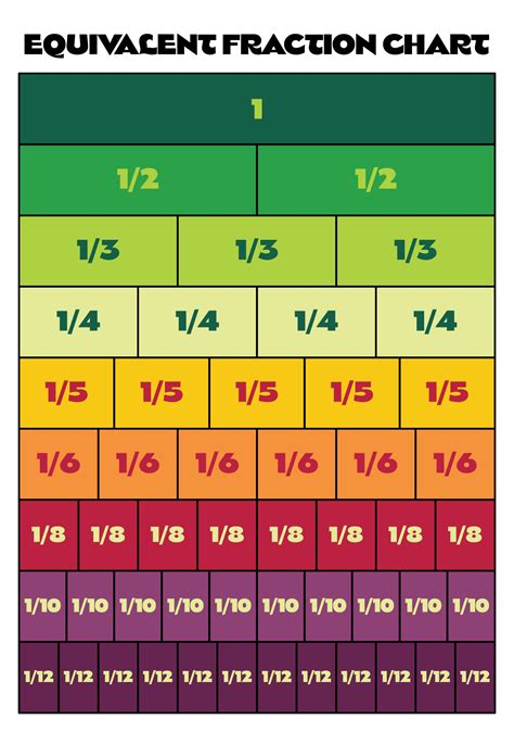 Printable Fraction Equilivent Charts