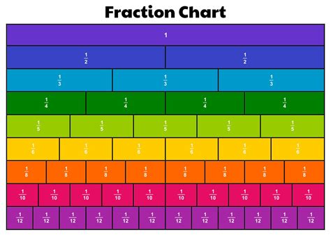 Printable Fraction Model Equivalent