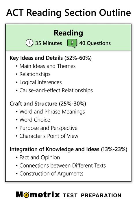 Printable Free Act Practice Reading