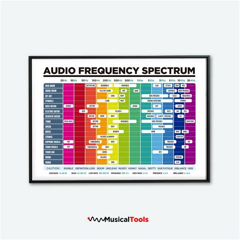 Printable Frequency Chart For Audio Mixing