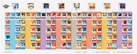 Printable Fusion Chart For Summoners War