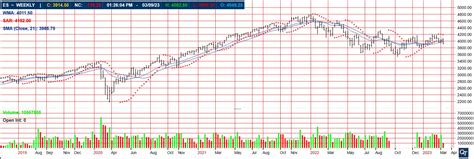 Printable Futures Price Index