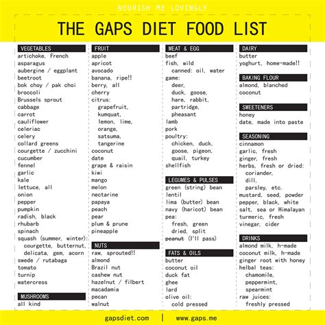 Printable Gaps Food List