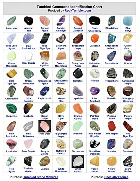 Printable Gem And Rock Chart