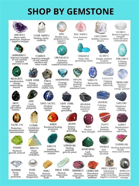 Printable Gemstone Chart